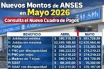 Nuevos Montos de ANSES en Mayo 2026